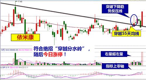 四,标的个股【依米康】【世纪鼎利】