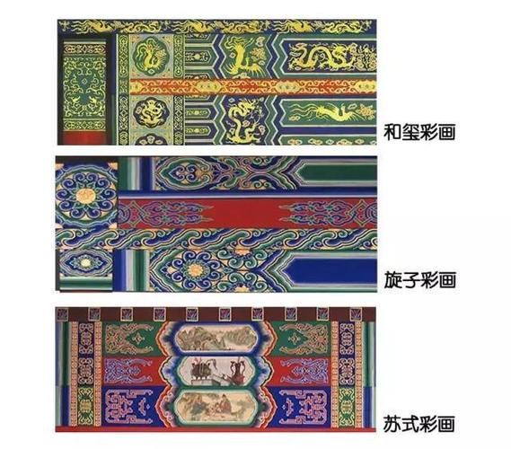 和玺彩画(双中括号),玄子彩画(单括符),苏式彩画(卷花草图案)