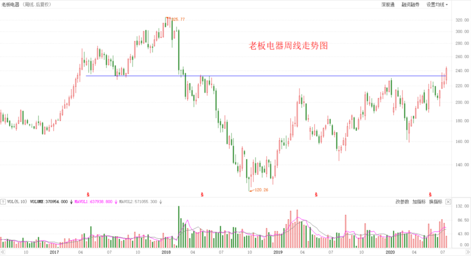 我长期关注的一只股票
