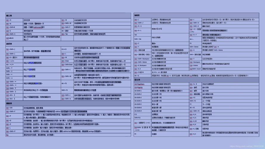 sublimetext快捷键桌面背景制作1920x1080 - 程序员