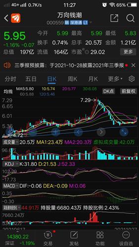 万向钱潮股票价格_行情_走势图—东方财富网