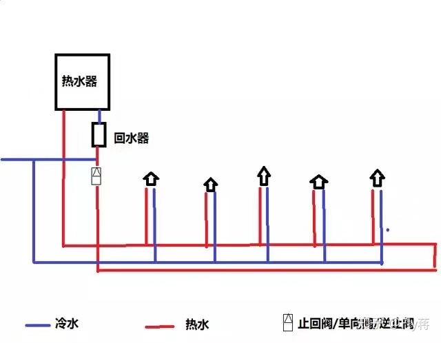 html页面怎么做循环列表装修小贴士热水循环管路怎么做才能舒适又节能