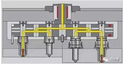 常用热流道板的形式有:一字型,h型