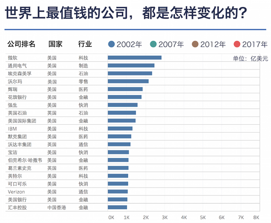从京东百度说起,说说中国互联网公司市值那点事