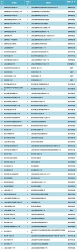 北京2022年冬奥会和冬残奥会奥林匹克教育示范学校拟推荐名单来啦!