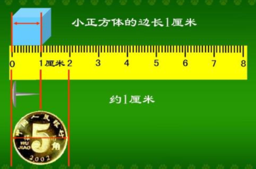 一本数学书厚度大约是多少?6毫米,6厘米,6分米
