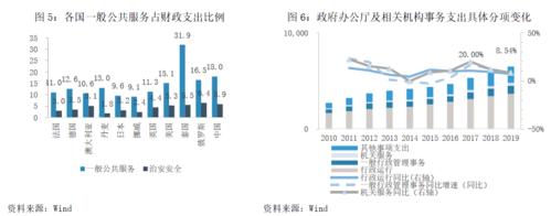 社区管理费用和政府行政支出应该适度削减