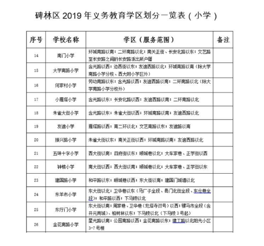 2019年碑林区义务教育公办学校学区划分(小学 初中)