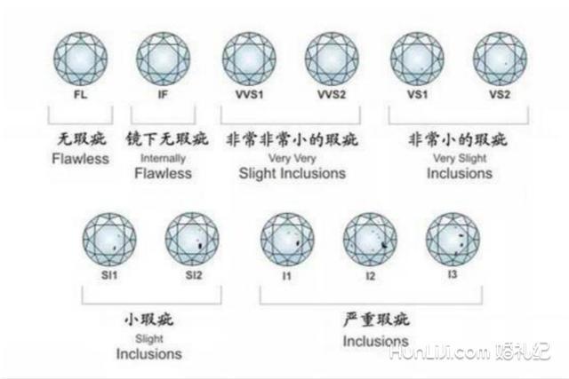 三,si净度级别的钻石好坏 由于si级别也分si1和si2,所以si级别的钻石