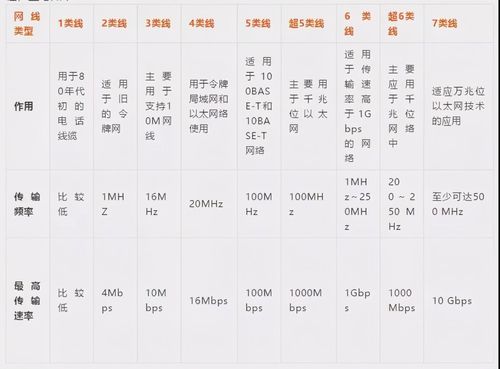 一,了解网线小常识-网线的种类 1,常见的网线种类