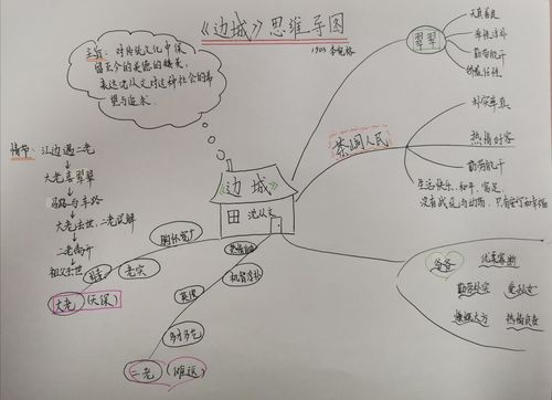 《边城》阅读感悟
