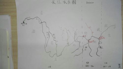 初1605班手绘"长江水系"图优秀作品展