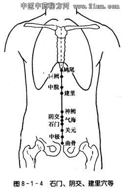 在上腹部,前正中线上,胸剑结合部下1寸处取穴.