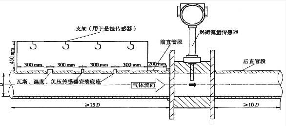 (10)传感器的安装地点应有足够的空间,以便于废气流量计的检查和维修