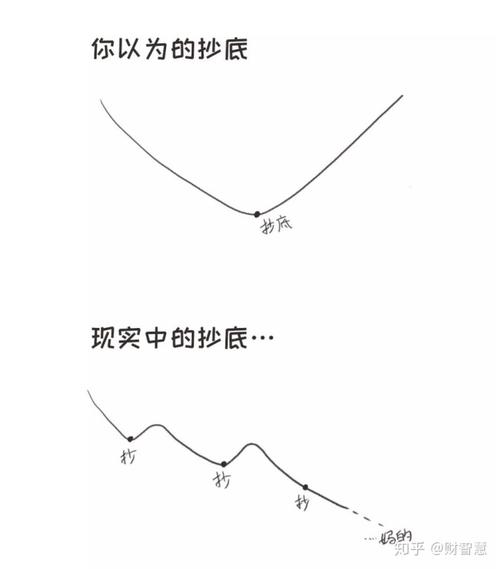存一波图