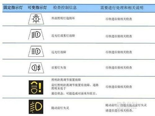 宝马仪表盘故障灯图解(新版)