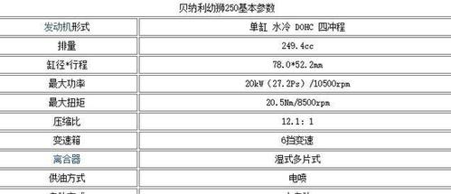 很高兴回答你的问题!先来看贝纳利幼狮250的发动机参数