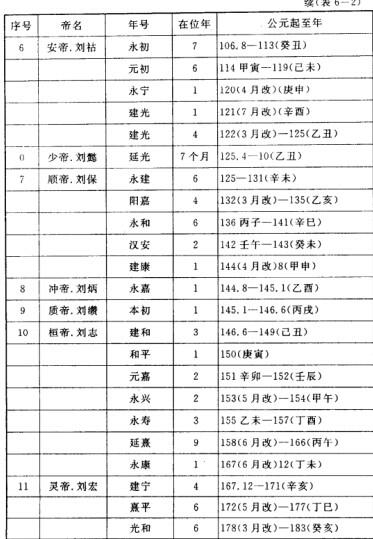 东汉朝皇帝列表_东汉_国学智-国学智慧开运网