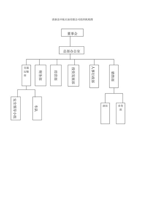 企业组织架构图(原版)