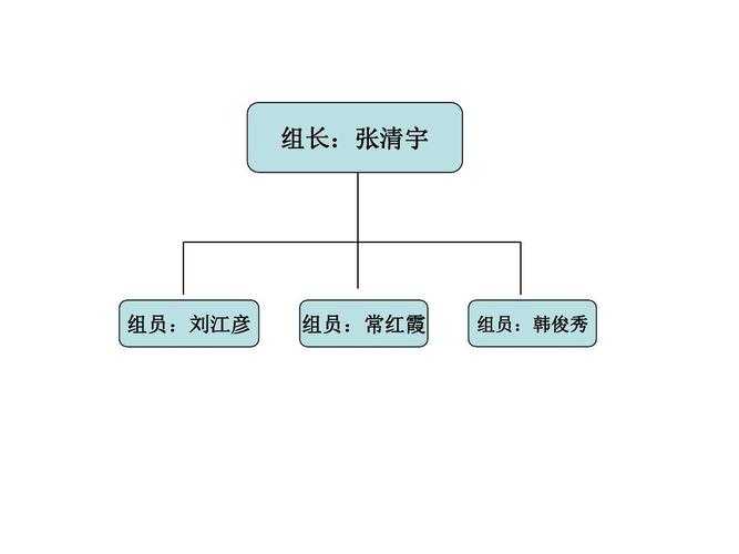 5月份病区质控分析ppt