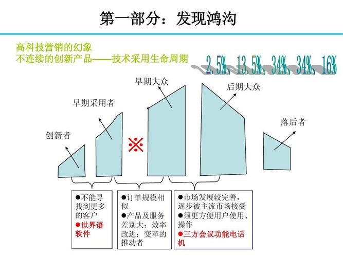 跨越鸿沟心得分享ppt