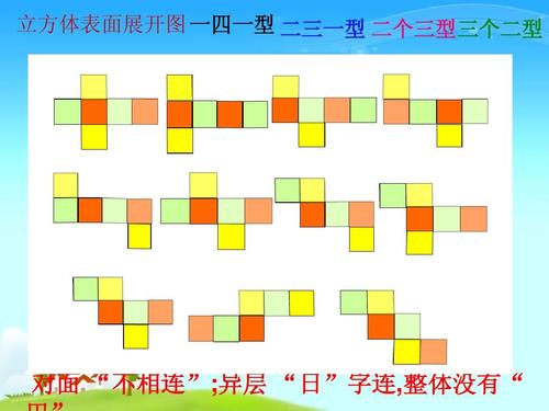 立方体表面展开图 一四一型 二三一型 二个三型三个二型 对面 "不相连