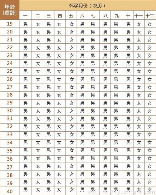 清宫图2021年生男生女表图!详解正确的清宫图使用方法