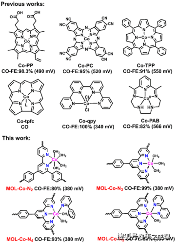 金属有机单层上构筑多吡啶钴基催化剂实现低过电势下还原co2
