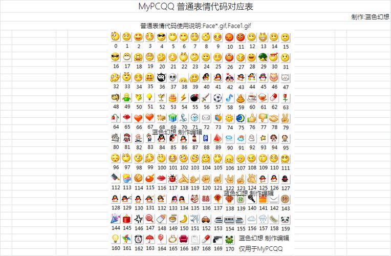 mypcqq 表情代码对应表(execl版)