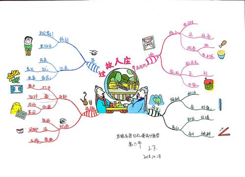 其它 古诗词与思维导图的邂逅 写美篇 诗隐孟浩然《过故人庄》 故人具