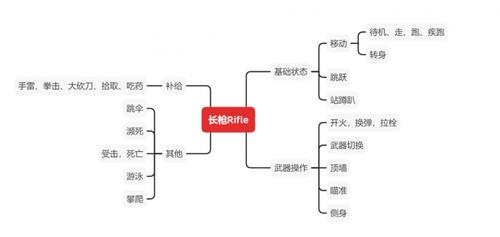 《和平精英》动作设计解密 游戏动画岗位深度解读