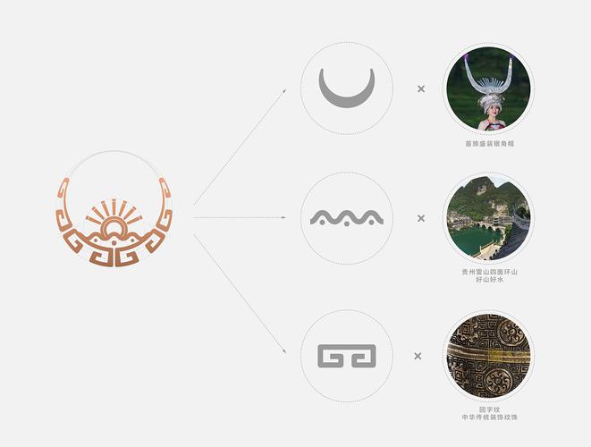 苗族元素logo商标设计