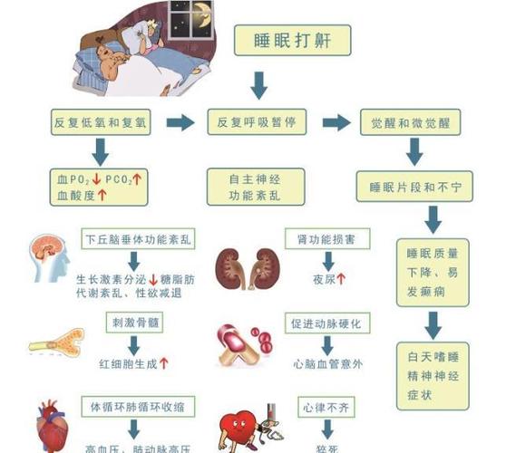 睡眠呼吸暂停的症状和危害