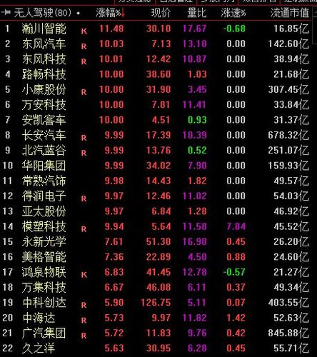 华为"造车"落地 无人驾驶概念股掀涨停潮丨牛熊眼
