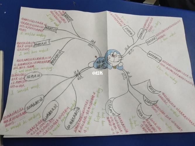 哆啦a梦版思维导图【动词时态】_读书_哆啦a梦怎么样