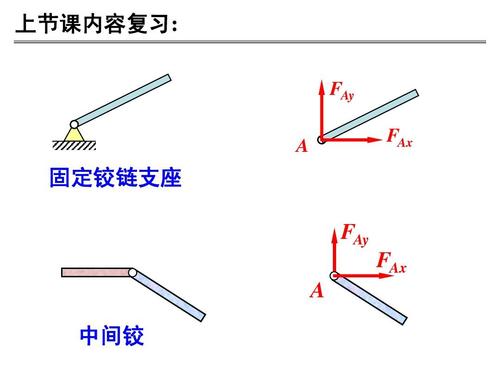 理论力学1—静力学的基本概念和受力分析2ppt