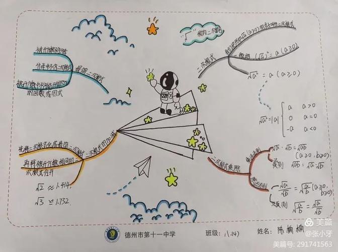 【德州十一中】数学学科思维导图汇总