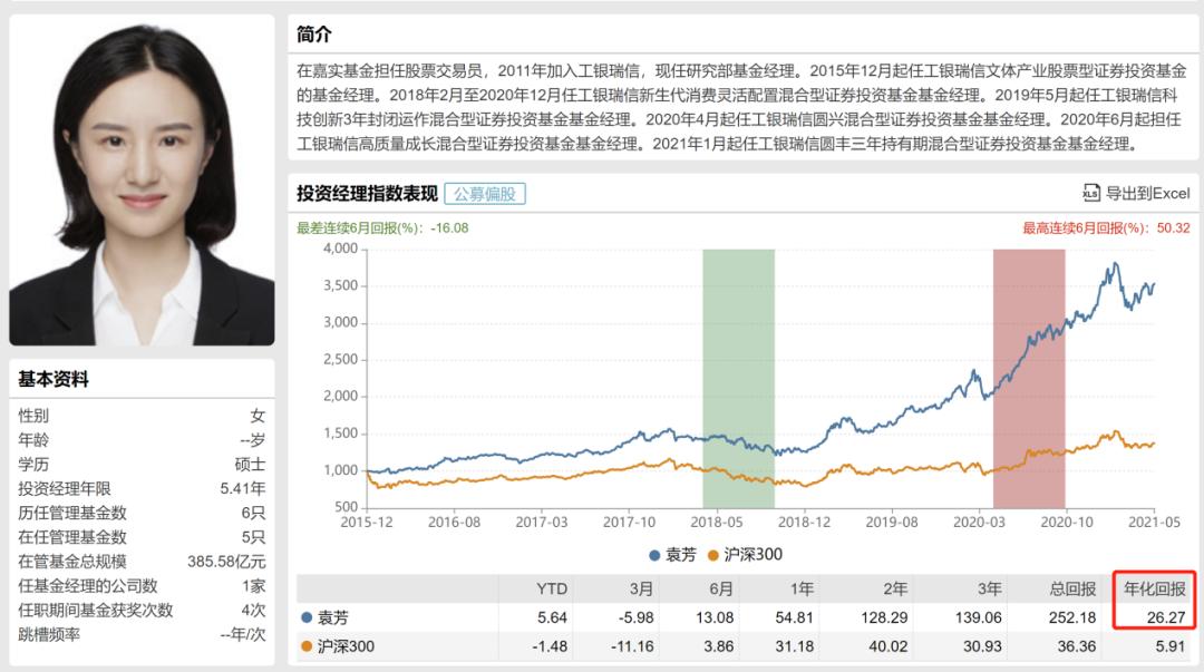 袁芳 敢于杀伐决断 一个难得的女基金经理 | 檀谈