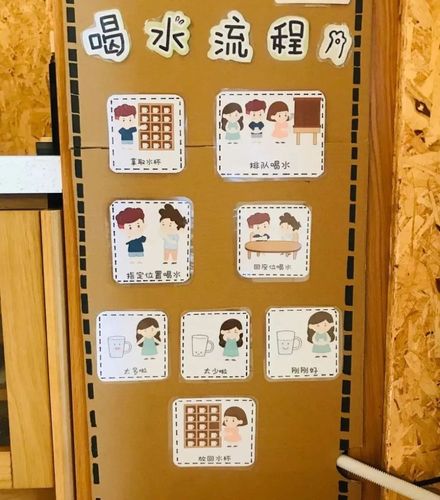 幼儿园喝水时间表搭配"趣味"环创,让孩子爱上喝水!