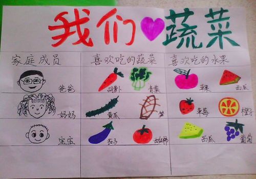 幼儿园调查表"暗藏玄机",了解家庭经济水平,多少家长中过招?