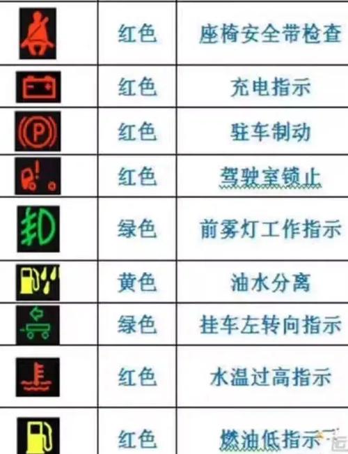 最全卡车仪表盘故障灯标识赶紧收藏转发