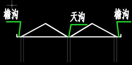 檐沟与天沟有哪些不同