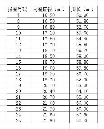 戒指尺寸对照表 戒指指围对照