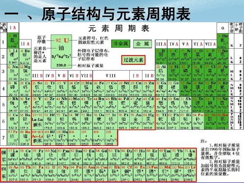 第二节原子结构与元素性质ppt
