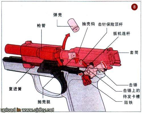 【顶】【手枪工作原理】 - 清水 店小二 - 清水 店小二的博客