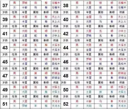 正月初八众星下界,顺星息灾祈福之修法