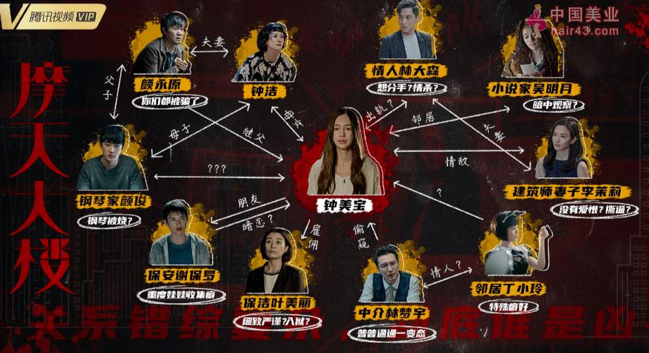 (网剧版《摩天大楼》的人物关系)
