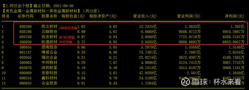 制造业单项冠军系列之悦安新材688786