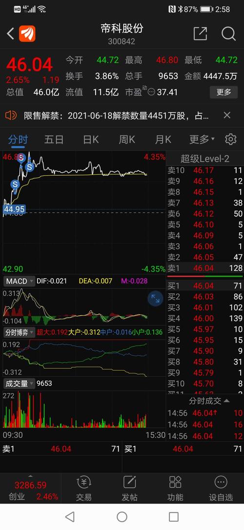 就拿本人来看,权重股只有帝科是上涨的,其他都是下跌,另外一只唐源
