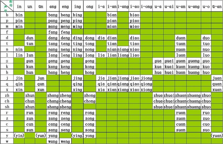 小学拼音声母韵母拼读全表2